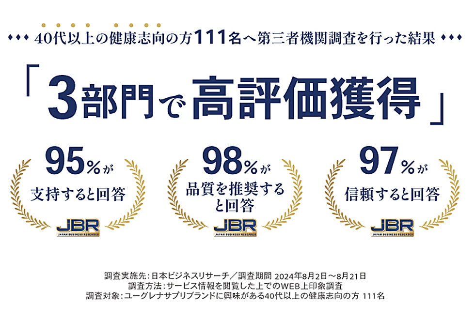 ミドリムシエメラルド110粒が120粒に増量